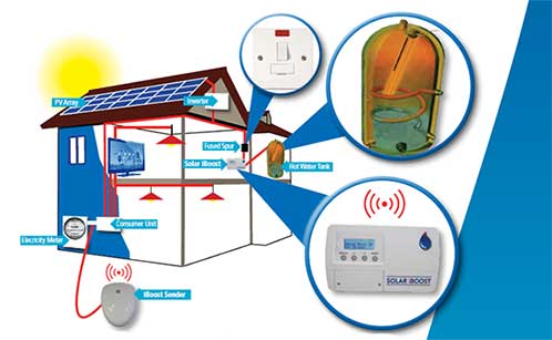 solar-iboost-system